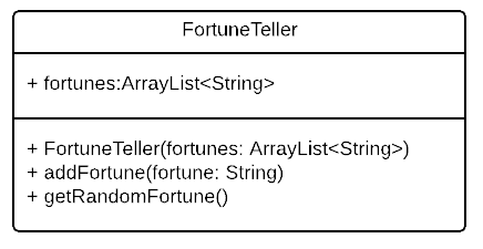 FortuneTeller Diagram